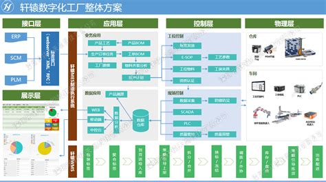 操作系统的主要功能是什么?