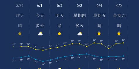 台湾高雄2017年一月份天气