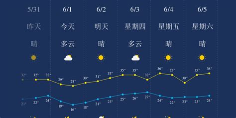 永寿槐树林天气预报