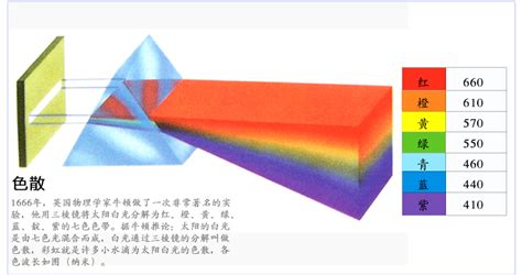 怎么才能見到彩虹