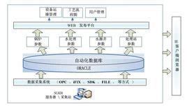 结构化设计程序的原则是什么？