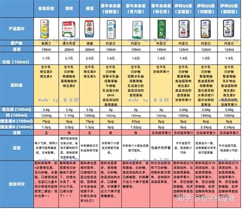 央视315不合格牛奶