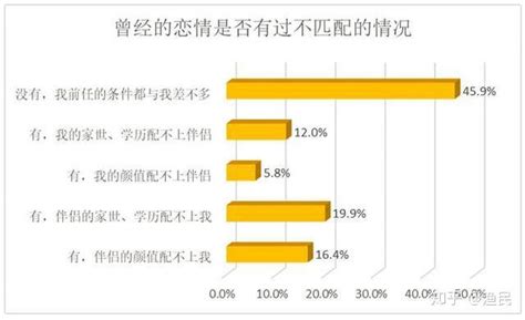 相亲那些事