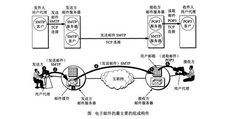 常用的電子郵件服務器軟件有哪些