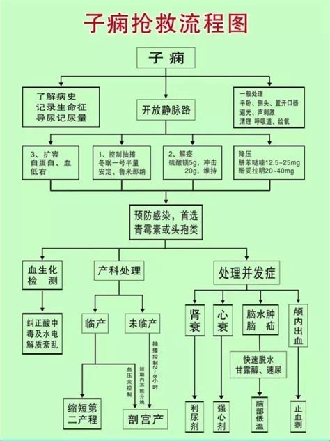 孕期高血压一定是子痫前期吗