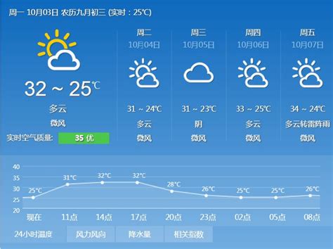 天气预报查询一周