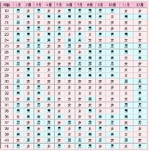 生男生女清宫图2018年图预测表