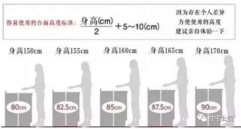 厨房灶台的标准高度是多少