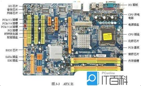 做led燈電源板上需要哪些電子原件才可以點亮,他們的作用是什么