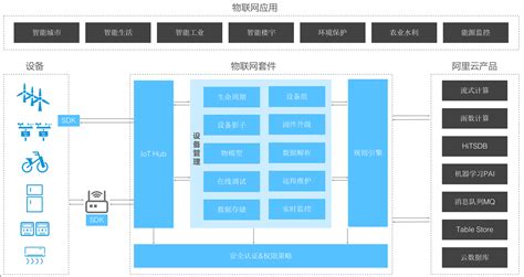 阿里软件究竟指那些软件?是淘宝旺旺吗?