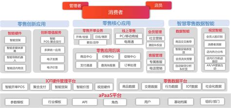 用友在医药零售行业有哪些软件?