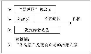 是指一个人在行为上所经常表现的特征