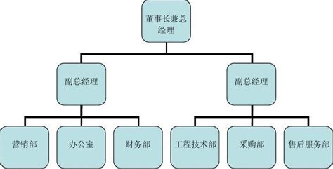 软件售后工程师薪酬制度那些来参考?