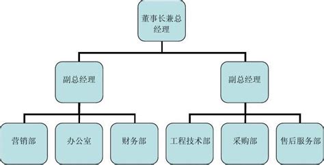 软件售后工程师薪酬制度那些来参考?