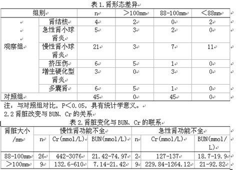 b超单子数据对照表