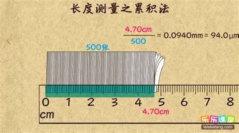 什么是测量长度的工具？什么是尺子上的单位？