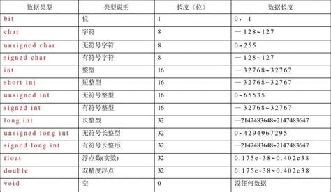 C语言中的编写格式