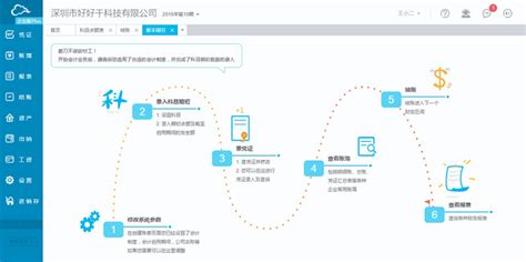 谁知道财务软件多少钱