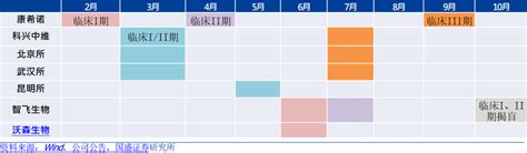 中国新冠疫苗出口价格