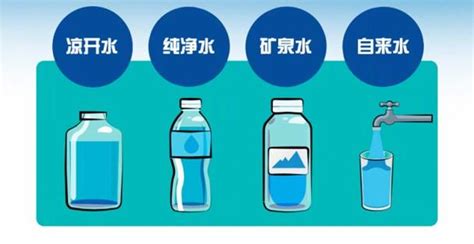 純凈水和礦物質水有什么區別?