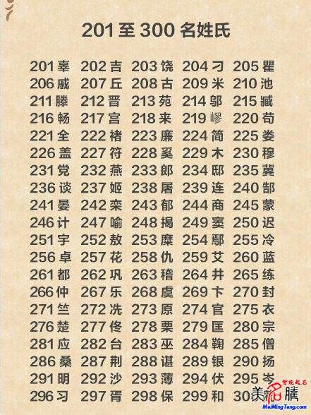 中国最多姓名排行榜