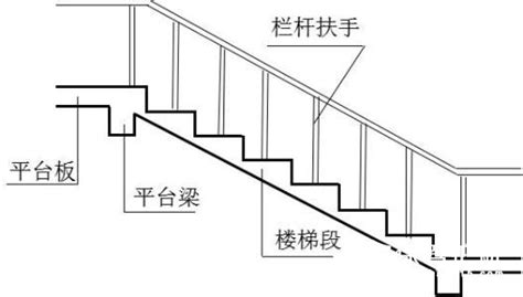 不锈钢楼梯扶手一般高度是多少