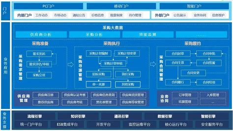 软件中系统架构有哪些啊