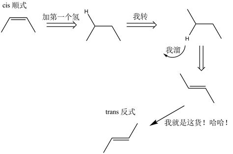 有誰知道氫化植物油有什么危害?