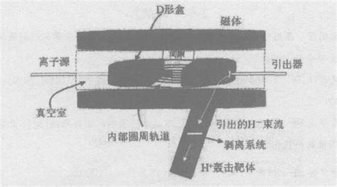 腾讯的加速器有什么用!!!