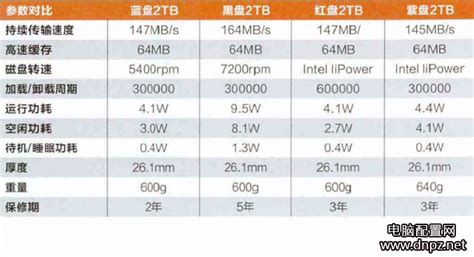 OPUS感觉很不靠谱，为什么这么多人沉迷其中？