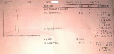 怀孕两个月hcg应该多高