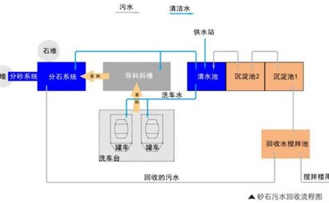 船舶油水分离器操作说明