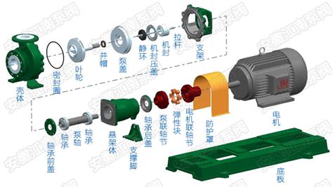 離心泵操作規程