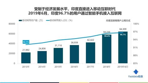 印度的软件外包业务主要来自哪里?其次是哪里