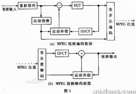 mpeg4转换工具