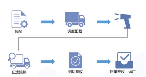 物流软件操作的实训内容和步骤