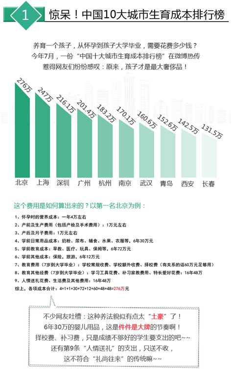 千帆育儿网怎样注册