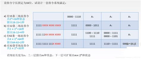 汇编指令ROL以及CF,SF的的问题