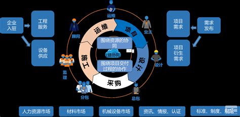 项目管理软件有哪些功能?