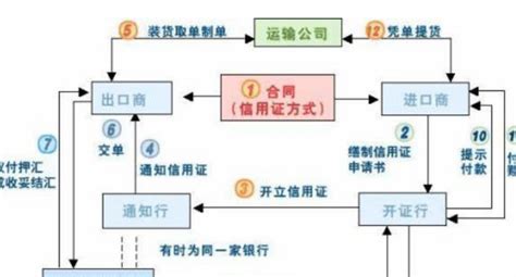 信用证上那些数字比如20 、40A 、30C什么的意思,需要背下来么?