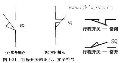 行程開關梯形圖符號