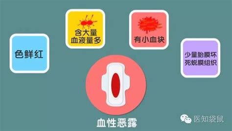 如何判断产后恶露正常与否