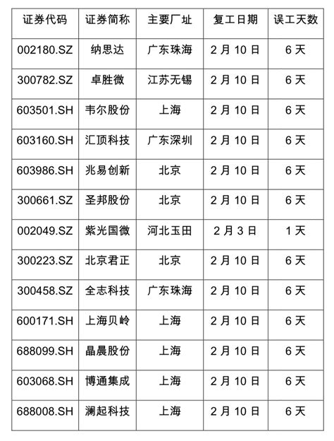 半导体封测股票一览表