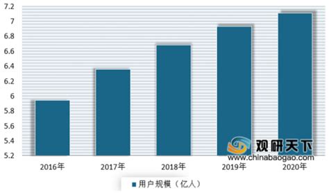 手机新闻网站,哪个比较好?