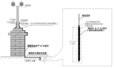 家庭的地线是如何接地的？