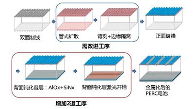 2008年太陽能電池片生產廠排名前十位有哪些?第一名和第十名的產量分別是多少?國內比較有名的電池片生產廠
