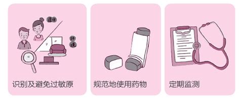 对哮喘病人的不同称谓