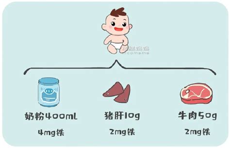 铁剂怎么喂宝宝能接受