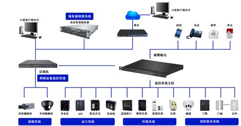 什么是软硬件环境