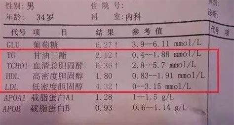 查血hcg值是0.59